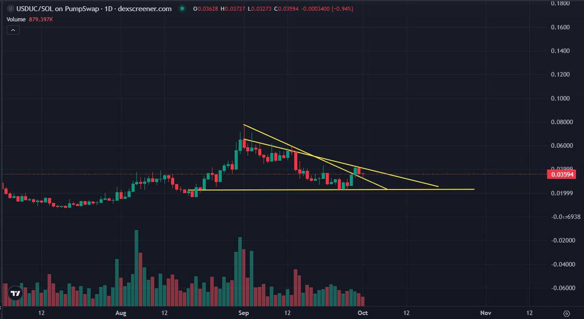 Some lines and a lot of open air 

$USDUC is about to pull a troll move.... but bigger