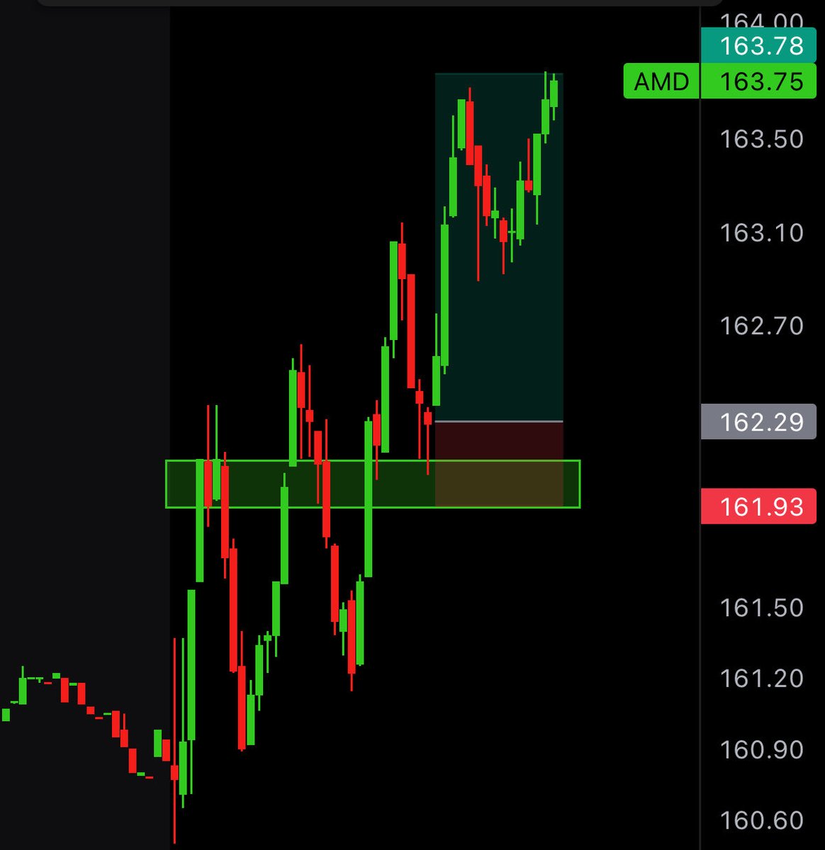 Tony Trades tweet media