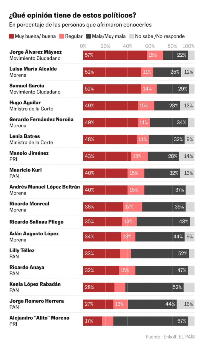 Memo Peredo tweet media