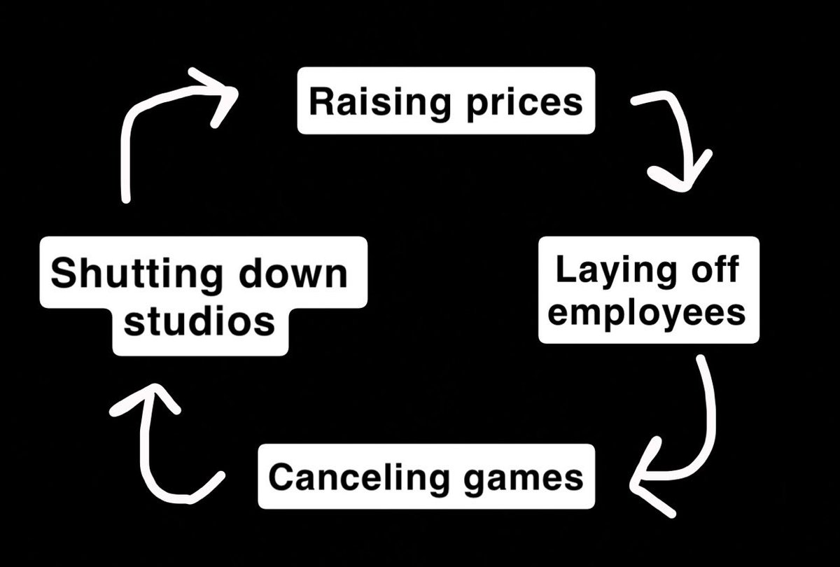 halofreaked's tweet photo. @XboxGamePass @Xbox The Activision purchase really just put them in this horrible endless cycle https://t.co/oWZNebPnqt