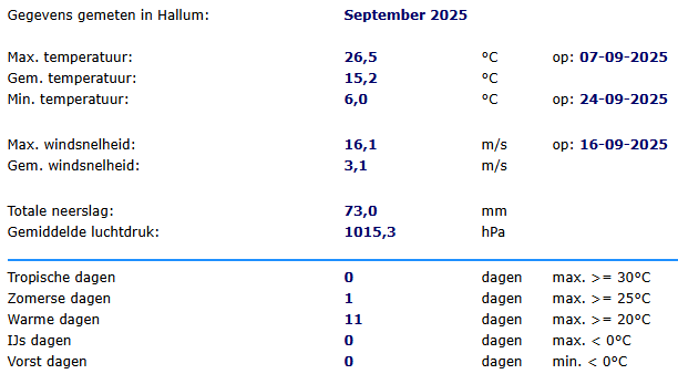 WS_Hallum's tweet photo. Overzicht september 2025 https://t.co/woAX42qhOn