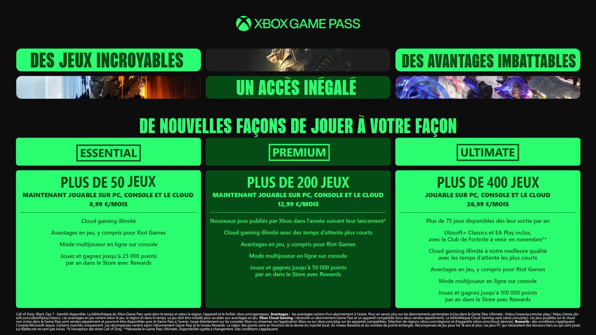 🟢🚨 Officiel #Xbox : Voici les nouvelles formules #XboxGamePass 

🔸Ultimate - 26,99€ /mois
• PC, Console, Cloud
• + de 75 jeux dispo Day One par an
• + tous les ajouts habituels
• Xbox Cloud en qualité premium
• Inclus toujours EA Play
• Inclus désormais Fortnite Crew
•