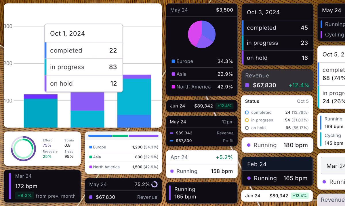 shhdharmen's tweet image. Don't just show the chart, explain the data.
Our new Chart Tooltip blocks are here to make your data visualizations more insightful and interactive.
Explore the collection: ui.angular-material.dev/blocks/applica…
#AngularDev #DataVisualization #UI