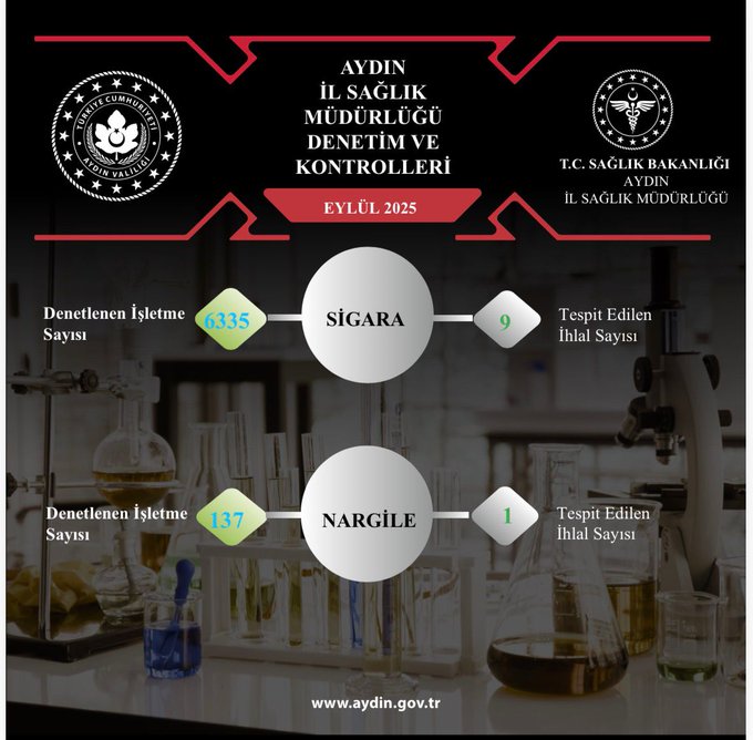 Aydın’da Tütün Denetimleri Sürüyor