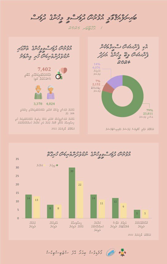 On International Day of Older Persons, we celebrate the wisdom, experience, and contributions of the elderly people in our communities. 

Older Persons Driving Local and Global Action: Our Aspirations, Our Well-Being and Our Rights.

#OlderPersonsDay