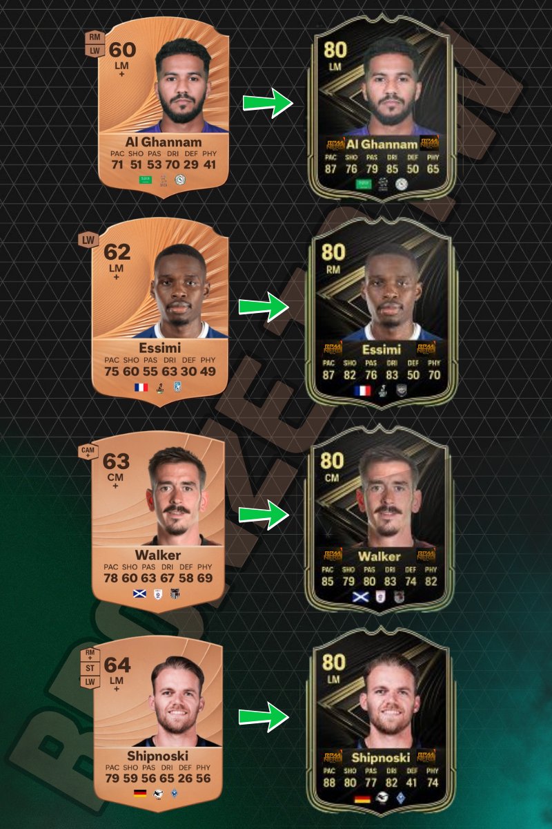 BPMnerd's tweet image. There are 4 BRONZE TOTW's in this weeks TOTW👀
BPM? 🥉
@AsyFutTrader For the player graphics