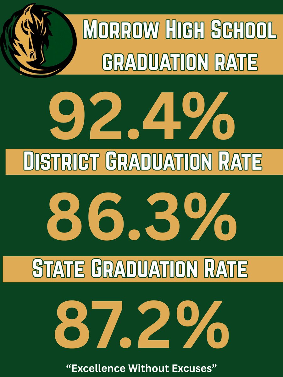 MorrowHighSchool tweet media