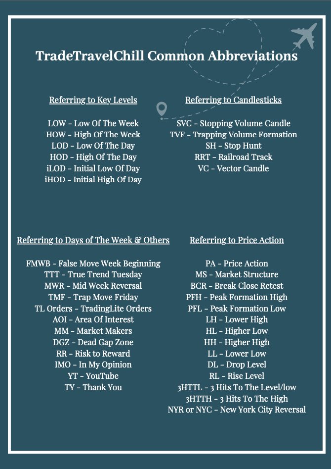 Tradetravulchil's tweet image. TTC abbreviations cheat sheet.
Now my content won’t feel like another language 😂
