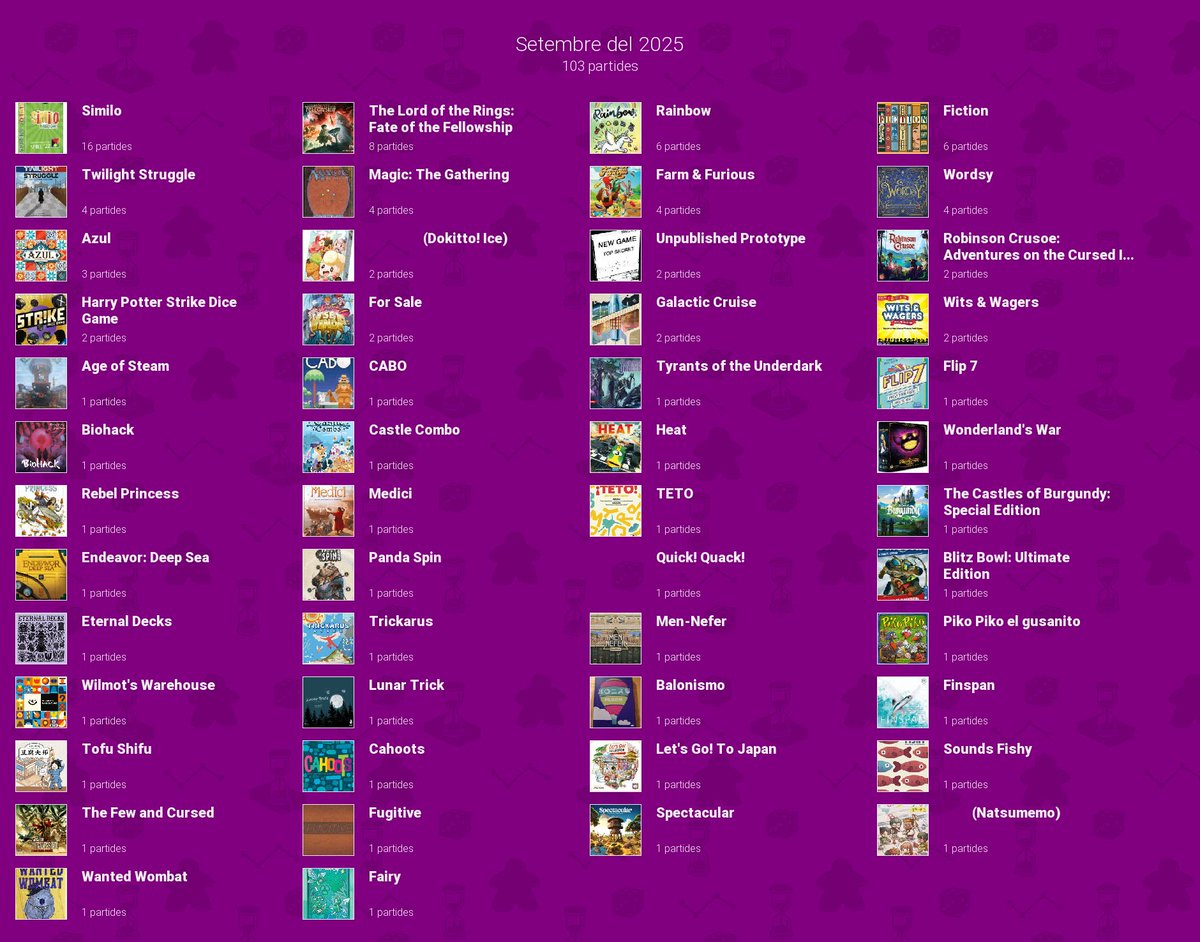 22juegos nuevos. Allplay se cuela por lo alto con Rainbow, Fiction y Wordsy. Rarunadas japonesas como Biohack, Eternal Decks, Tofu Shifu, Balonisimo, Wanted Wombat y bazas: Dokitto Ice, Trickarus, Lunar Trick. Finspan y LGtJapan bien, pero solo bien.