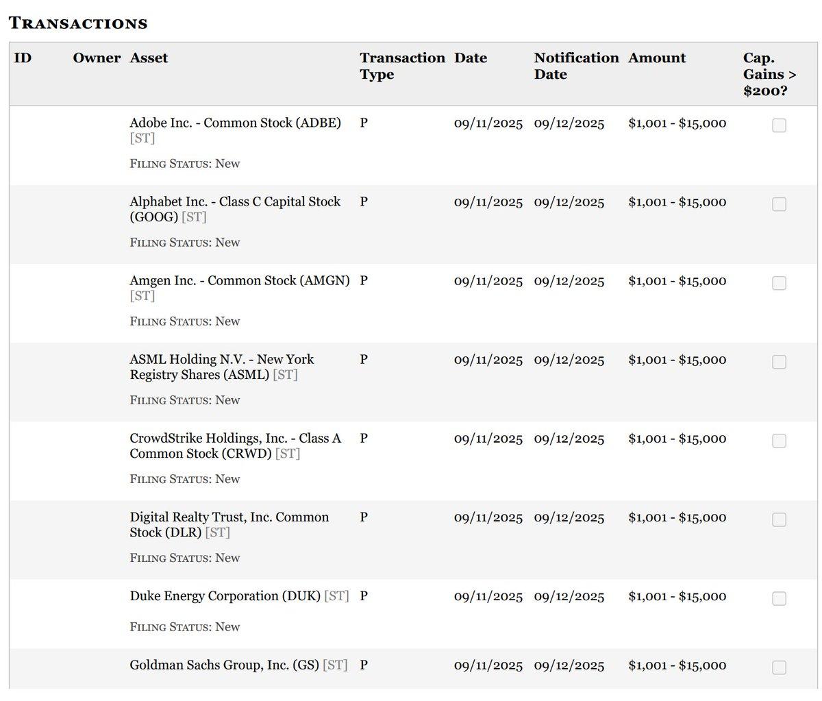 During September, Marjorie Taylor Greene went on a stock market shopping spree with up to $150,000 worth of stock purchases.

All the stocks she purchased are already part of her portfolio. She doubled down on these during her shopping spree:
$ADBE
$AMGN
$ASML
$CRWD
$DLR
$DUK
