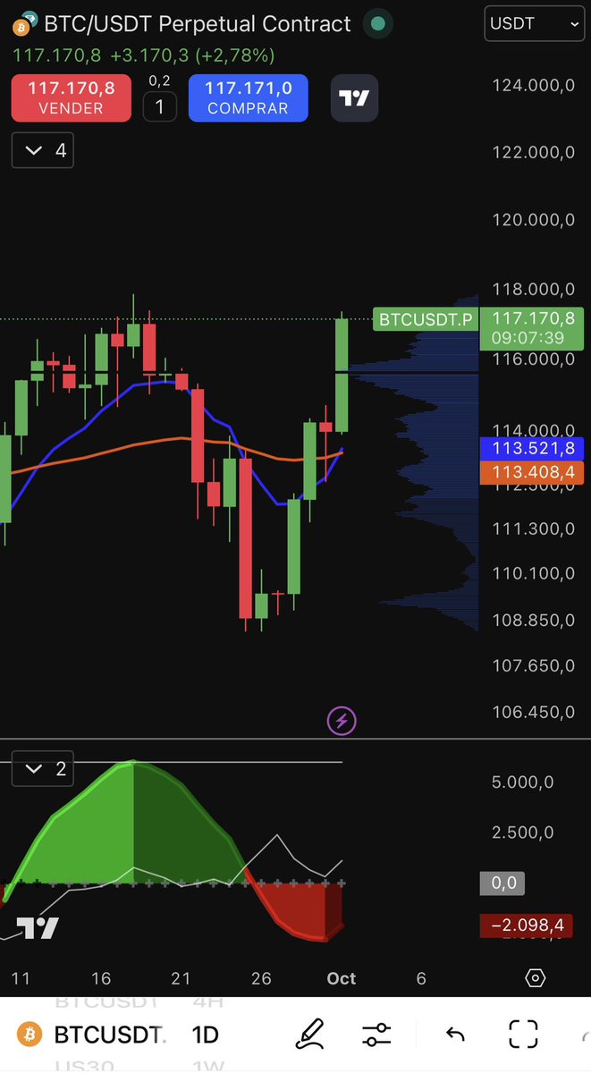 Jaime Merino | TradingLatino tweet media