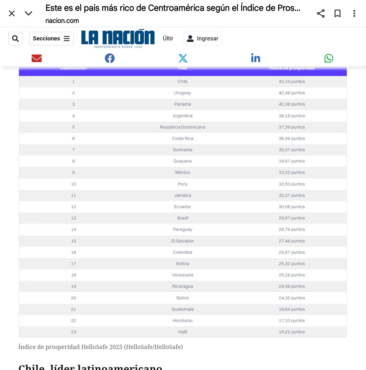El Índice de Prosperidad HelloSafe 2025 evalúa de manera integral la prosperidad de 186 países del mundo. A diferencia de otros estudios similares, no se limita a analizar únicamente la riqueza económica. Considera además variables como la calidad de vida, la distribución de los