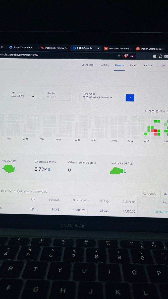 Last 2 months’ P&amp;L September was tough as I stayed bullish while markets flipped, but still closed with a decent ROI. Many think money can’t be made in markets with the right knowledge, it can. I use proper data driven Strategies📈.. This is my medium sized account 🙌
