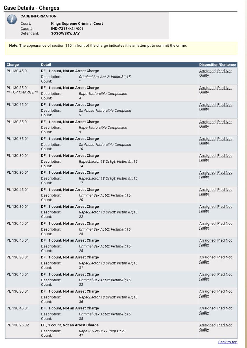 HareianiBlog's tweet image. ***Update on Jay Sosowsky - Misdemeanor Charges Dismissed, Felonies Remain, Case Headed for Trial in February of 2026***

Following his indictment in 2024 on numerous misdemeanor and felony counts related to his alleged repeated violent rape of a minor, Sosowsky&apos;s lawyers were…