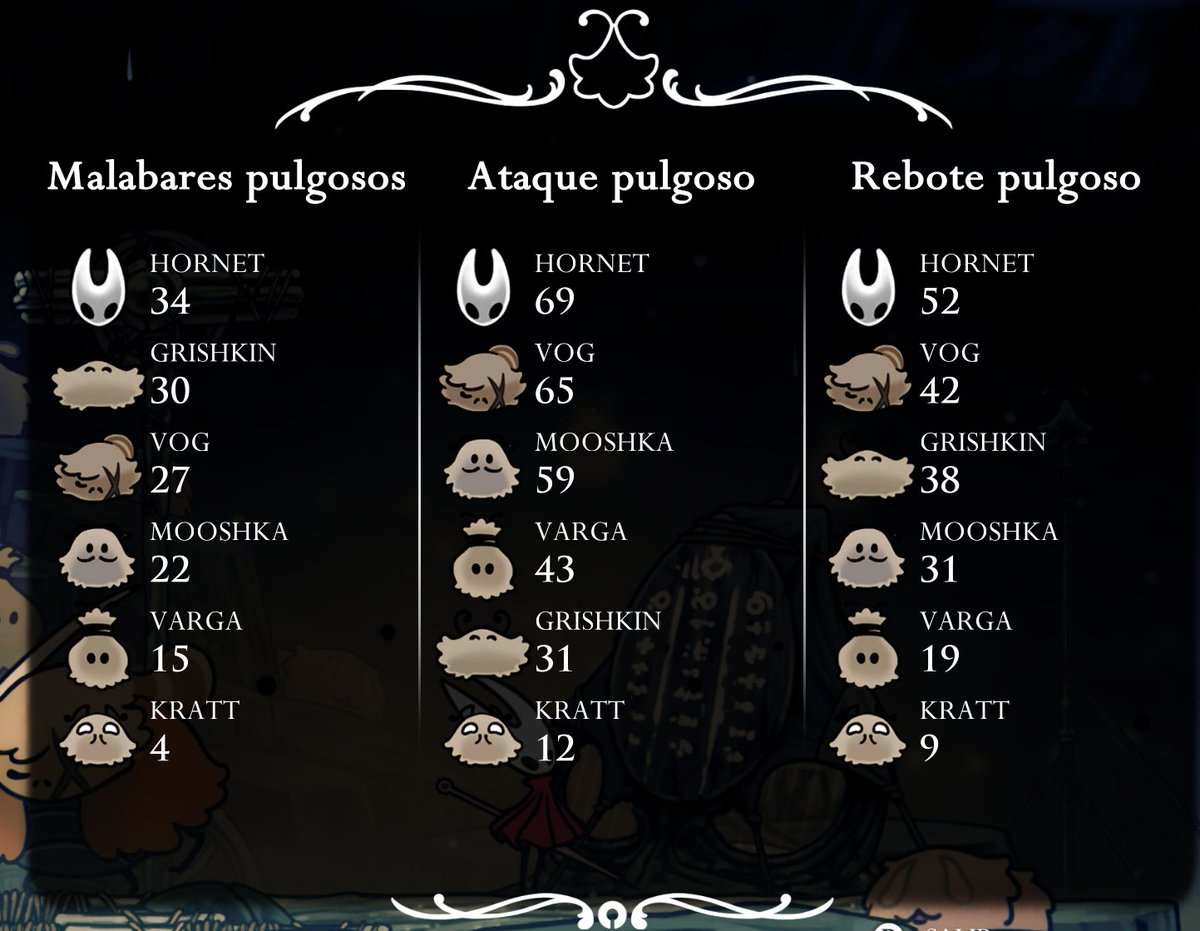 (spoiler de Silksong) yo a esto lo llamo: Sangre, sudor y lagrimas.