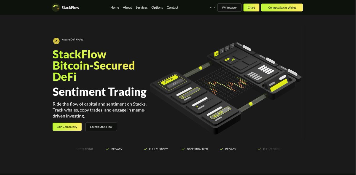stackflowBTC's tweet image. 🚀 Excited to unveil StackFlow – the ultimate Bitcoin-secured DeFi sentiment trading platform on Stacks! 🌊
Ride the flow of capital & sentiment: Track whales 🐋, copy trades 📈, and dive into meme-driven investing!
– join the community & launch now!