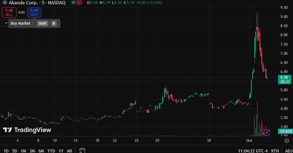 michellehromlak's tweet photo. $AKAN surges on the acquisition of First Towers & Fiber Corp!
Now leading deployment in Mexico's $7B Altán Redes telecom project—30 towers already up.
From cannabis to infra powerhouse.
Limited float = big upside!
#AKAN #TelecomBoom https://t.co/zp70ctEGpm
