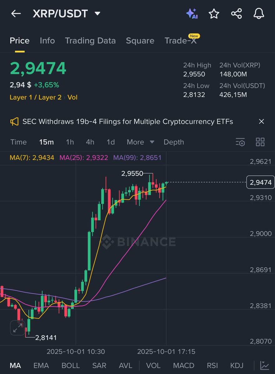 Who wants 10,000 $XRP?  

To take part:    

Like &amp; retweet this post    
Only followers will qualify      

I'll select the winners within the next 20 hours