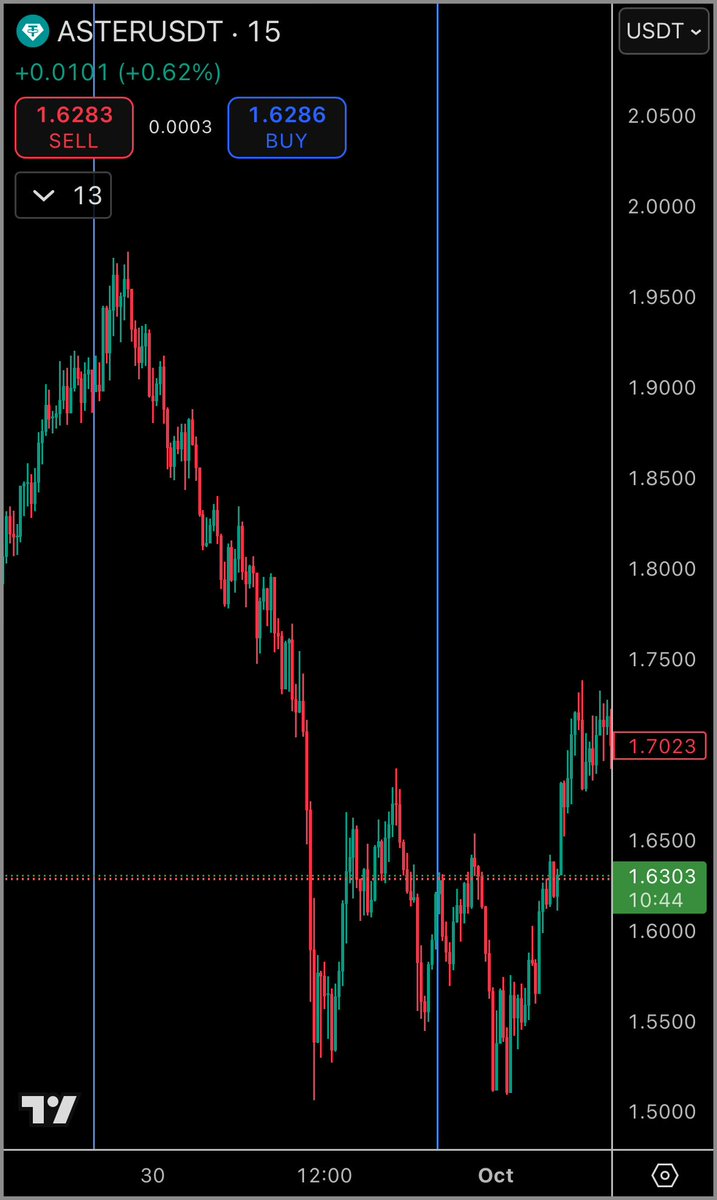 DailoCap's tweet image. “This is a safe space , now tell us, how did CZ hurt  you”