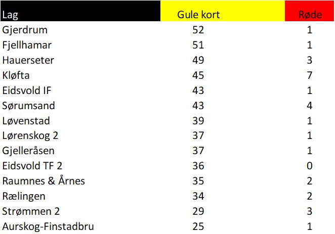 4 divisjon Akershus tweet media