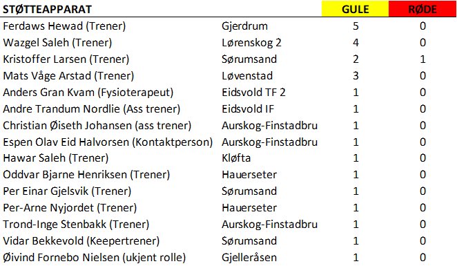 4 divisjon Akershus tweet media