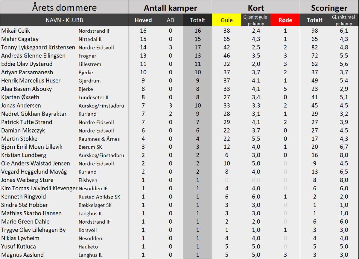 4 divisjon Akershus tweet media