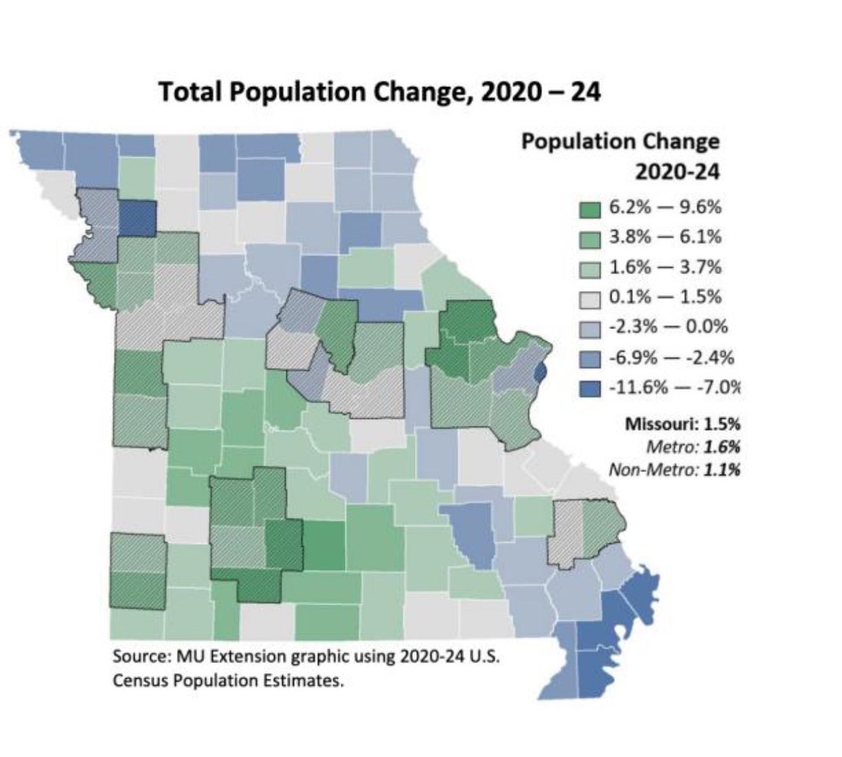 emzorbit's tweet image. Half of Missouri’s 1.5% population gain between 2020-2024 was because of immigration. The blue and dark gray areas are counties that saw declining population. So of course, Gov. Kehoe is deploying National Guard to assist ICE in racial profiling and harassment. #MAGALogic