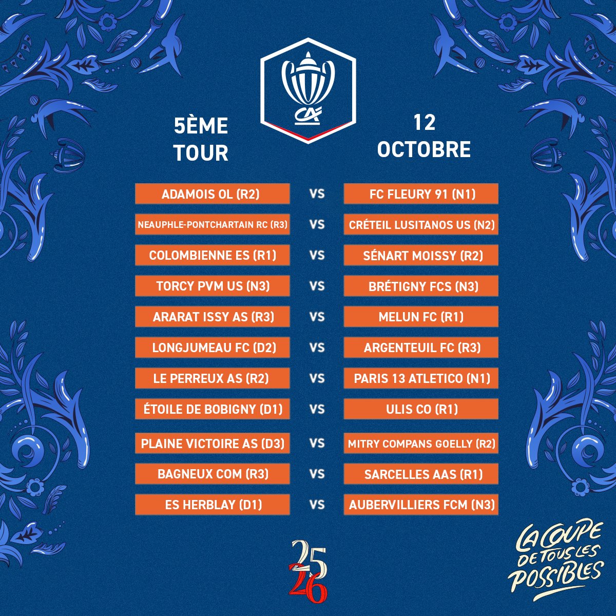 Le tirage au sort du 5ème tour de la Coupe de France Crédit Agricole avait lieu ce mardi 30 septembre au siège de la LPIFF. 22 rencontres ont été tirées avec l'entrée en lice des clubs de National 1.

Bonne chance à tous !

Les affiches ci-dessous ⬇️