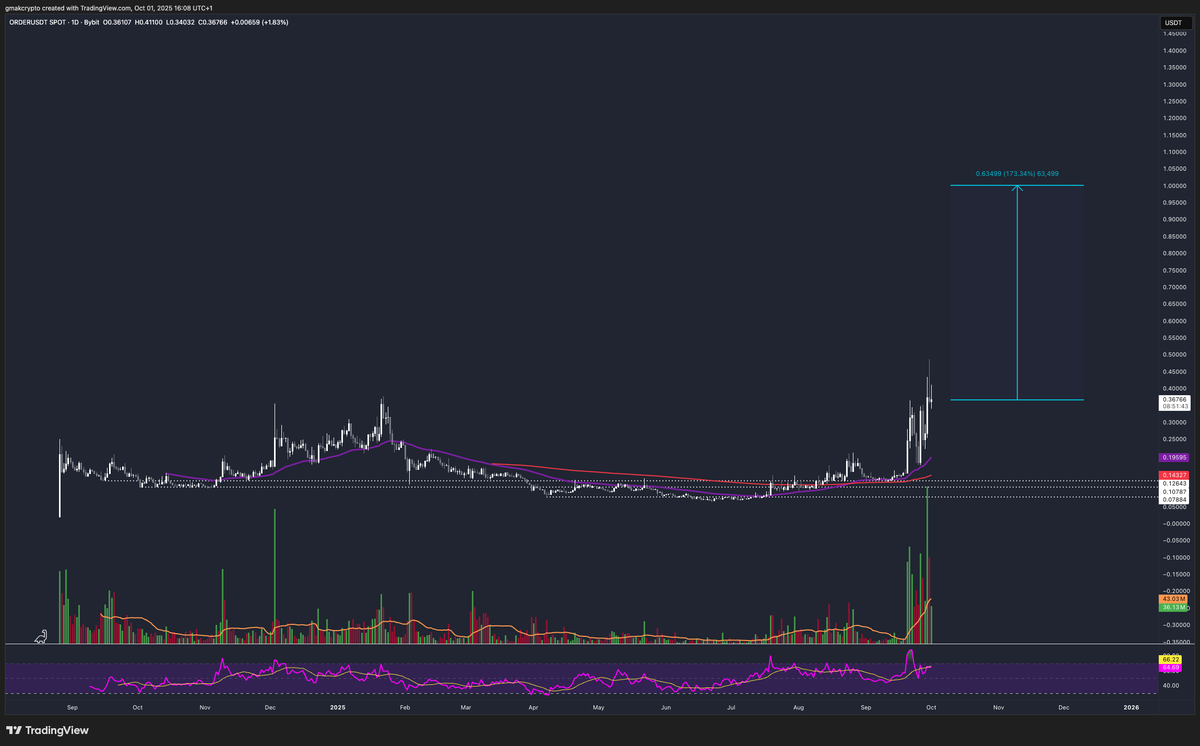 gMAK⚡️ tweet media