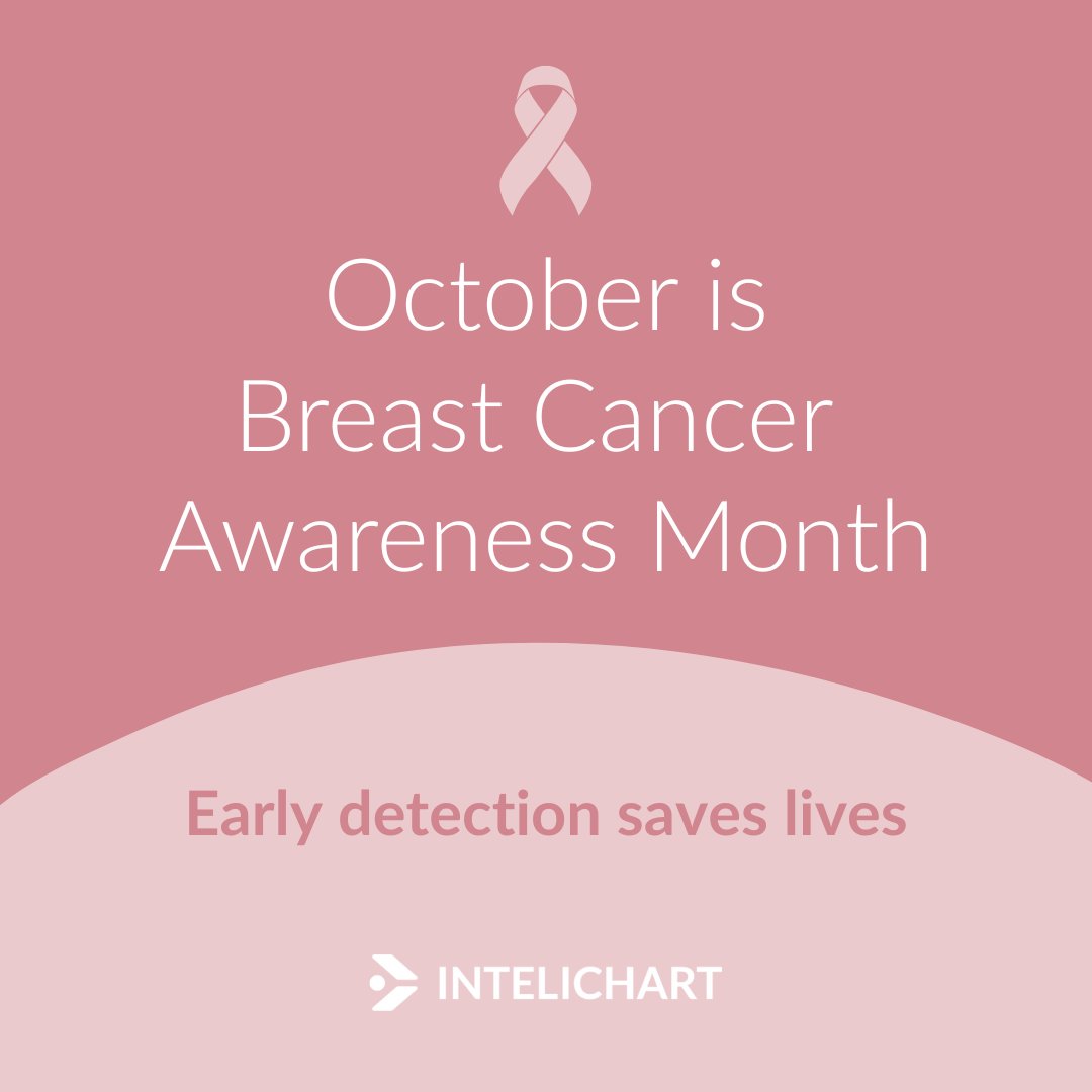 InteliChart tweet media