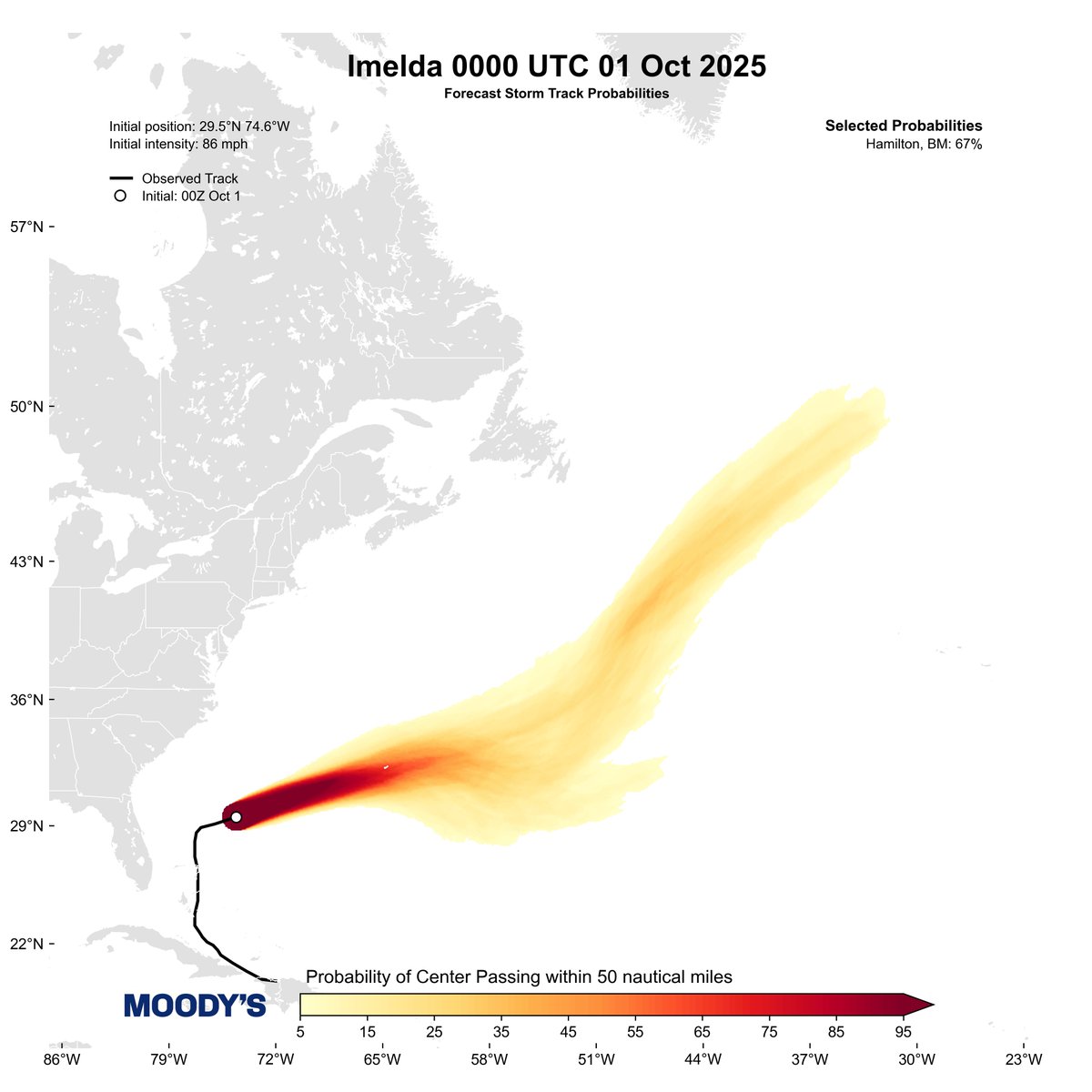 Moody's HWind (@hwind) on Twitter photo The latest snapshot and track forecast for Hurricane #Imelda The latest snapshot and track forecast for Hurricane #Imelda