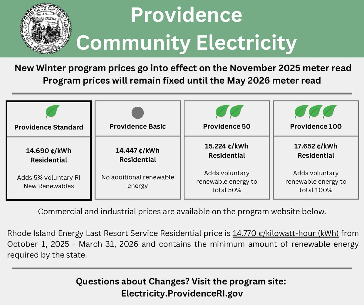 Our Winter Providence Community Electricity Program rates are coming, beginning with the November 2025 meter read! This program helps:
💡 Save money on electricity
🔆 Increase renewable energy use
🌎 Reduce carbon emissions
Read our press release: shorturl.at/vwr88