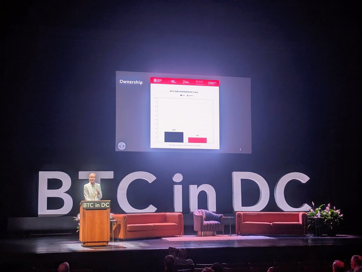 "12% of Americans currently own Bitcoin."
—<a href="/21MMforthe21st/">Ella Hough</a> (findings from the <a href="/CornellBitcoin/">Cornell Bitcoin Club</a> study)