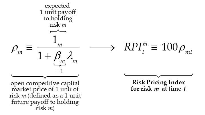 malcolmbr2008's tweet photo. What is a 'risk price index' (for a pure risk)? In simple terms, it is a risk-adjusted present value factor for an expected cash flow resulting from holding a pure risk multiplied by 100 (constructed from the no-arbitrage expected rate of return for a pure risk): #arbitrage #risk https://t.co/NOh07dx1PW