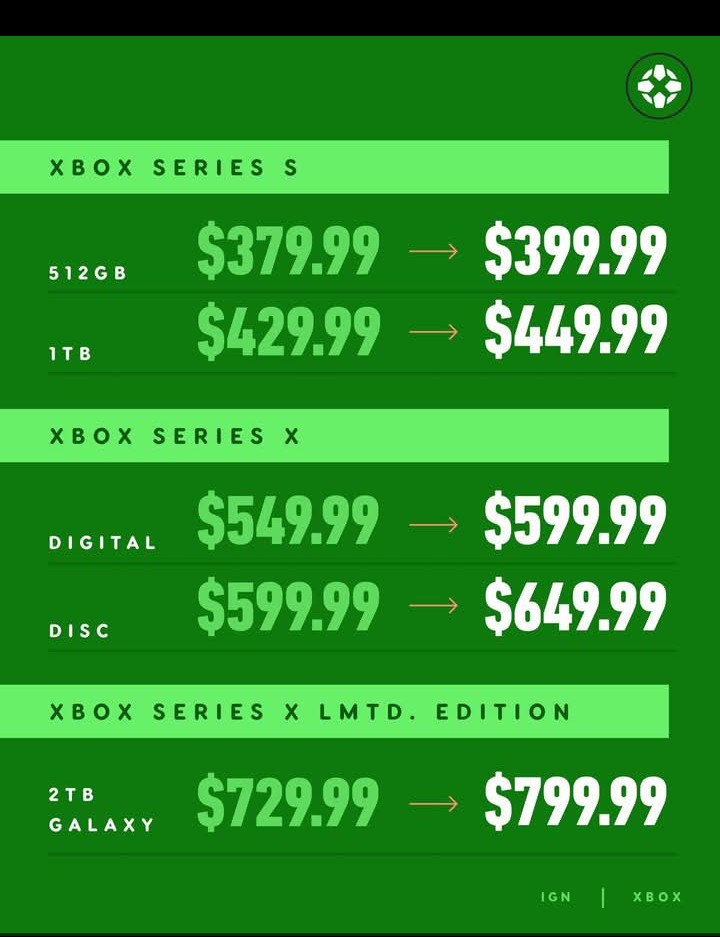 HOLLOWxIMMORTAL's tweet image. Xbox as a platform is a SCAM 🗑️😞
#Xbox 
#XboxGamePass 
#NobodyWantsThis