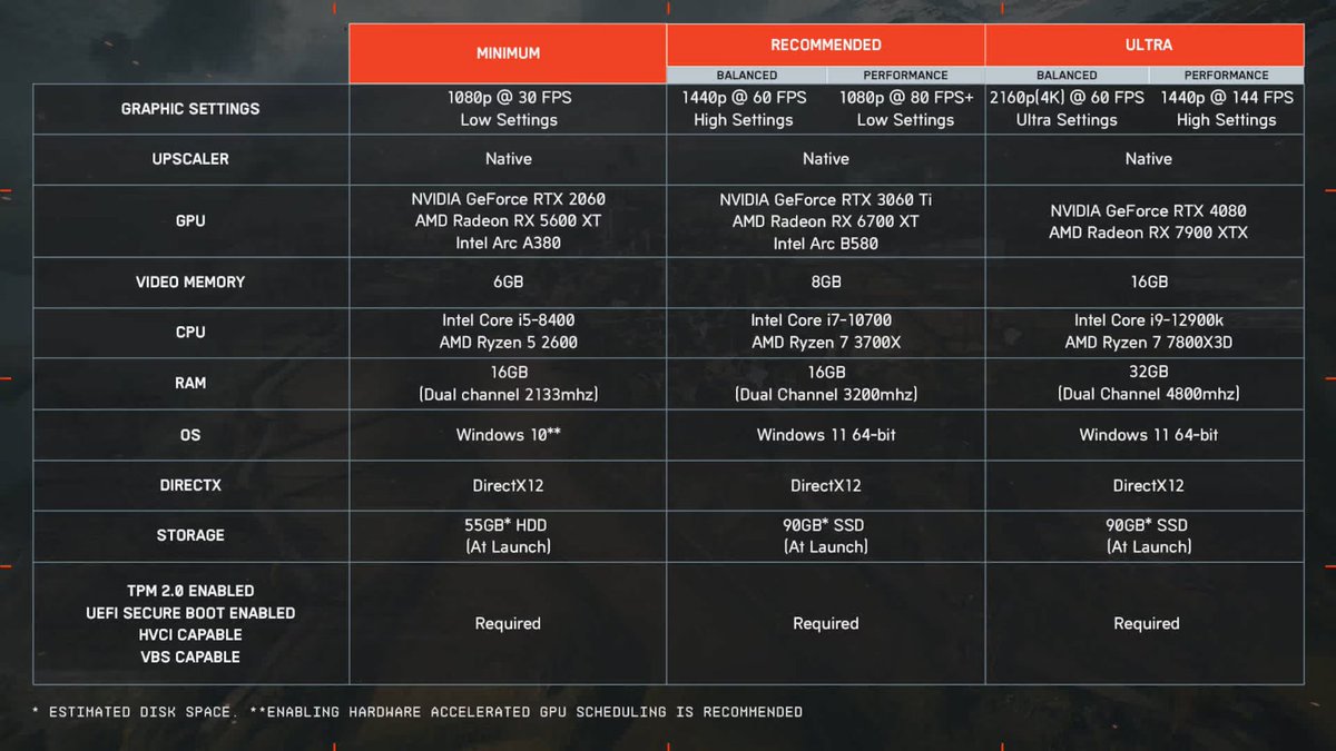 Battlefield Intel tweet media