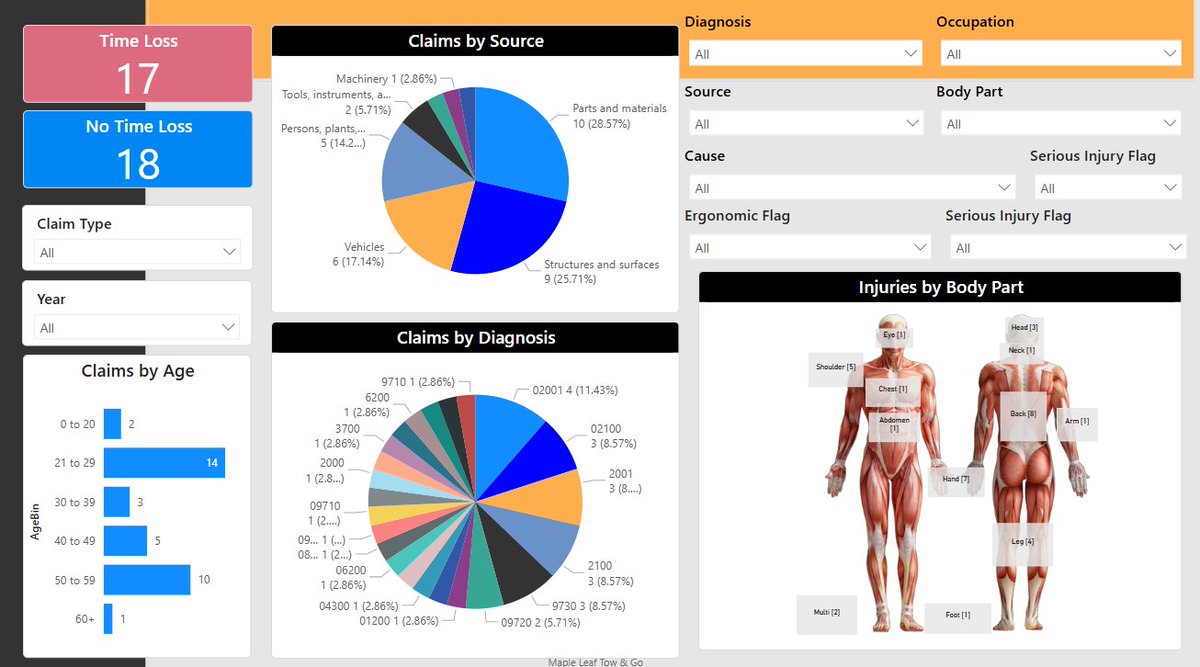 Unlock insights into your safety performance with the EHS Analytics Analytics platform—available free for MSA members. Use the dashboard to monitor trends, measure progress, and drive improvement.
🔗MSA Members can request access today: motorsafety.ca/msa-analytics/