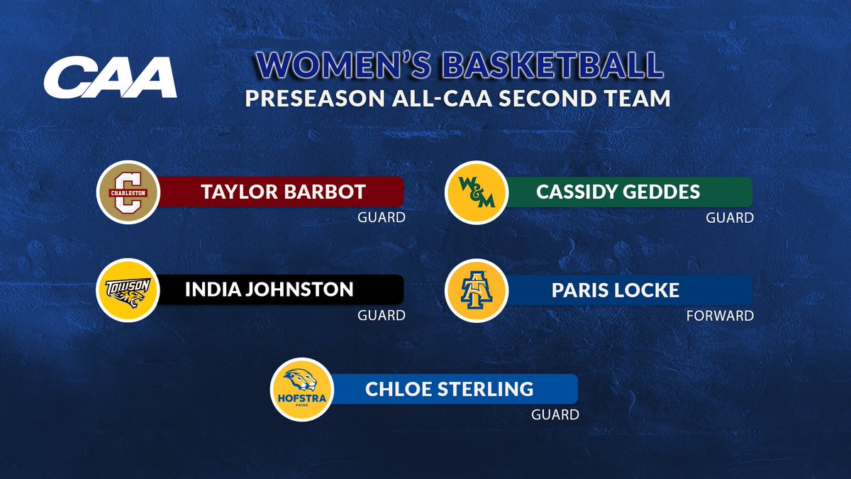 Women's #CAAHoops Preseason Second Team

⭐️ <a href="/CofCWBB/">Charleston Women’s Hoops</a>'s Taylor Barbot
⭐️ <a href="/WMTribeWBB/">William & Mary Tribe Women's Basketball</a>'s Cassidy Geddes
⭐️ <a href="/Towson_WBB/">Towson Women's Basketball</a>'s India Johnston
⭐️ <a href="/LadyAggieBall/">Lady Aggie Ball</a>'s Paris Locke
⭐️ <a href="/HofstraWBB/">Hofstra Women’s Basketball</a>'s Chloe Sterling

📰 tinyurl.com/2zjp93dk