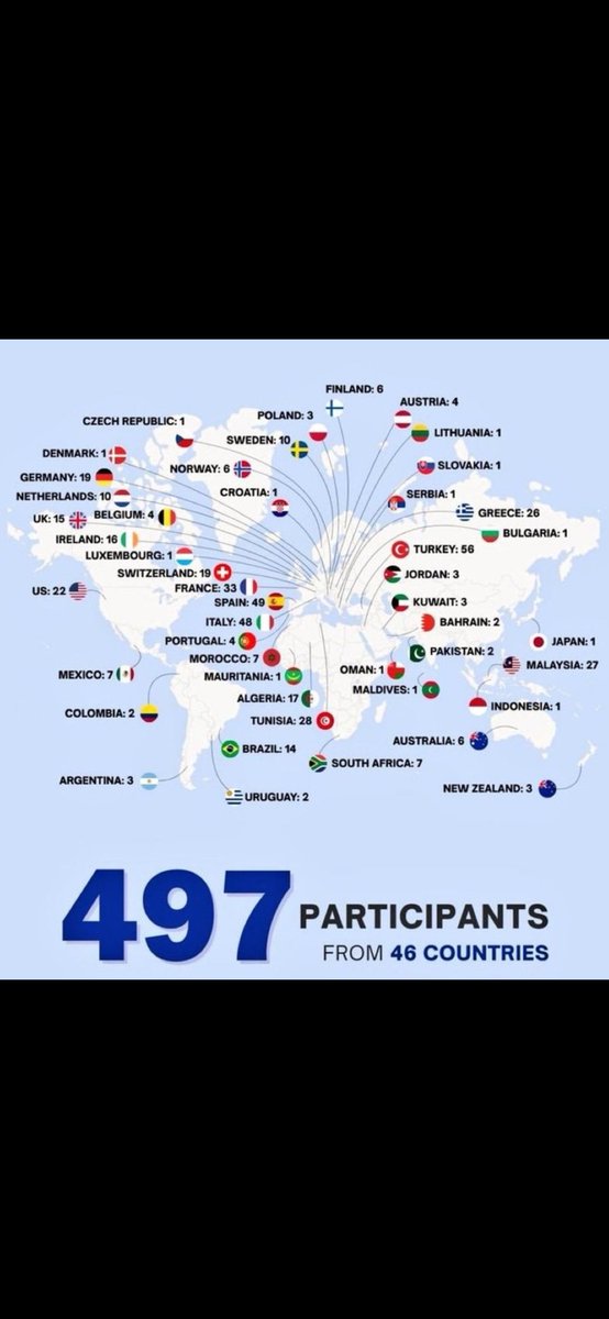 #FreePalestine #NoWar  #fucktosystem #Israel_Enemy_of_Humanity