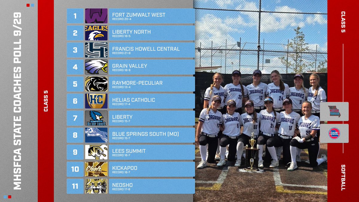 Missouri HS Fastpitch Coaches Association tweet media