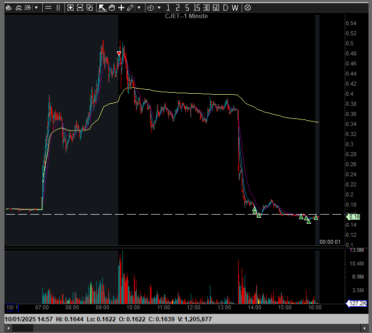 Fearless_Trades's tweet image. I wish my gf found this impressive