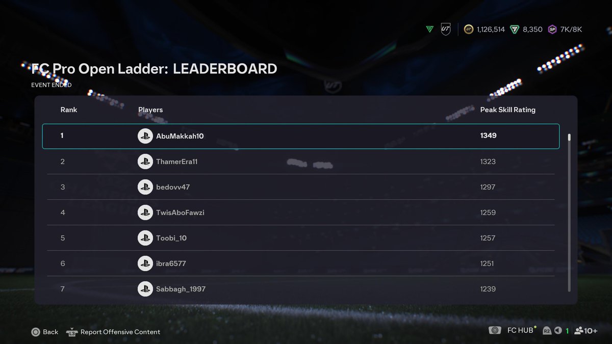 الحمد TOP5 بعد 9 فصلات تقريباً قدرنا نعوض ، باقي نكملها ف التصفيات باذن الله 🙏🏻

بخصوص القيم بلي : 

بعد التحديث الاخير اللعبة صارت من سيئ ل اسوء اللعب صاير اثقل والبنق ما يثبت والاشارات ضياع ، التكتل الي ورا مبالغين فيه وال Ai صاير اقوى من الجزء الماضي ف الدفاع اتمنى يشيلون ال