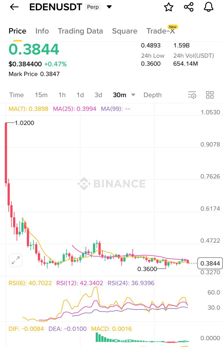 Take a chance? $EDEN