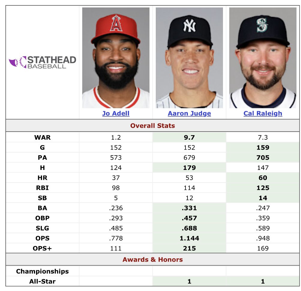 Still can’t decide my MVP vote