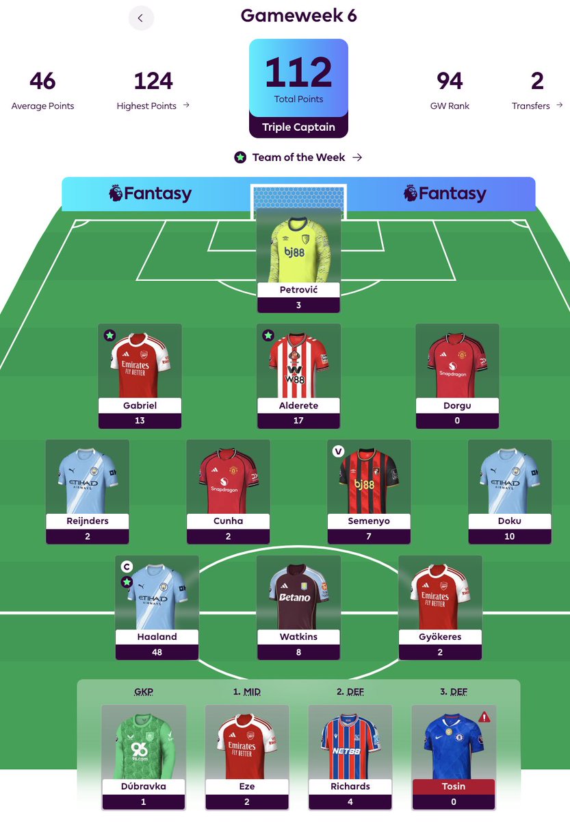 FPL Odyssey (Alex) 🇺🇦 tweet media