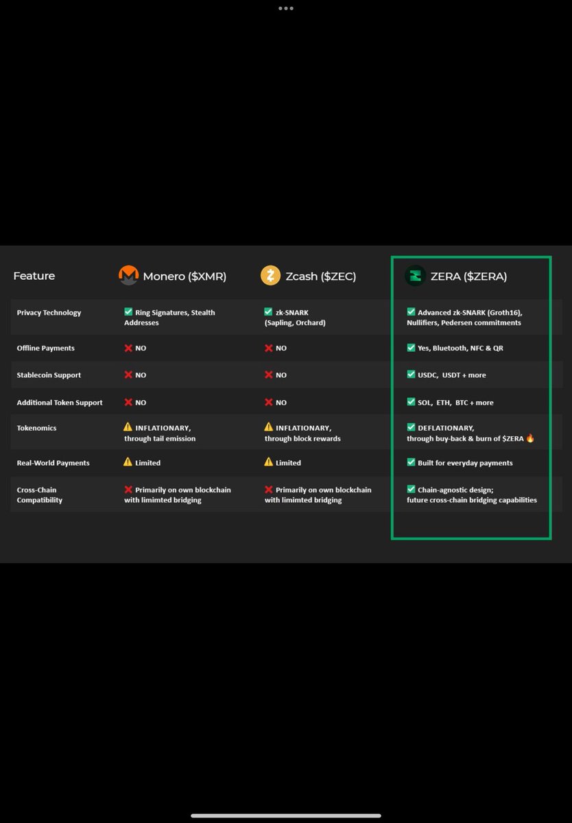 BullMarket22818's tweet photo. @R89Capital @mert It’s coming with $ZERA https://t.co/3aCIzBPngB