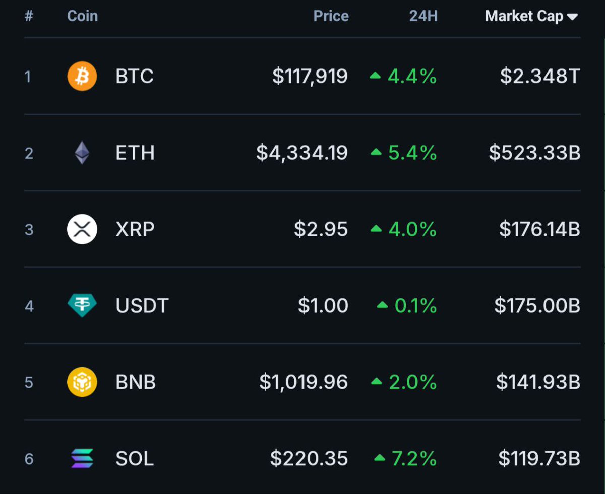 Tradetravulchil's tweet image. In September the market was slow, yet our Annie fam found EARLY the biggest cookers like $ASTER, $STBL, $OVPP, $MANYU, $OPENX etc super early
Now look at HOW STRONG the first day of Uptober is,
and imagine what kind of cookers we might catch this month?
