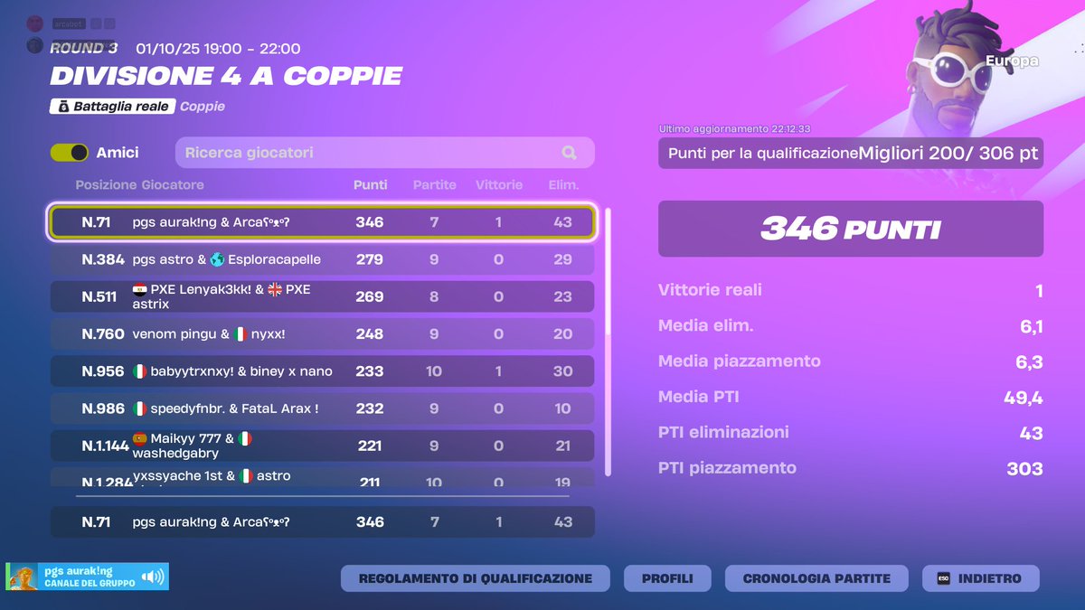 #71 QUAL DIV 3 IN THE FIRST TOURNAMENT PLAYED TOGETHER TOO EASY 💯@MatteoArca14756