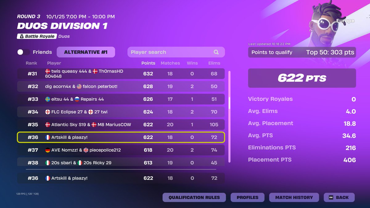 plaazyyy's tweet photo. qualed div1 finals @ArtskillFN https://t.co/K7NQhgnlrS