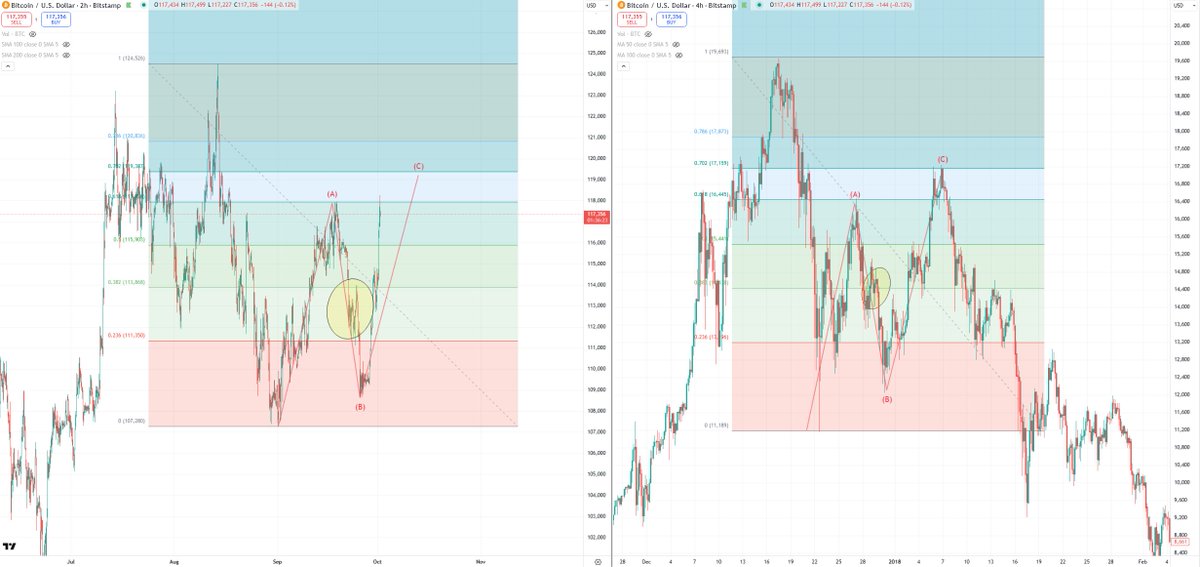 Blockchain Backer tweet media
